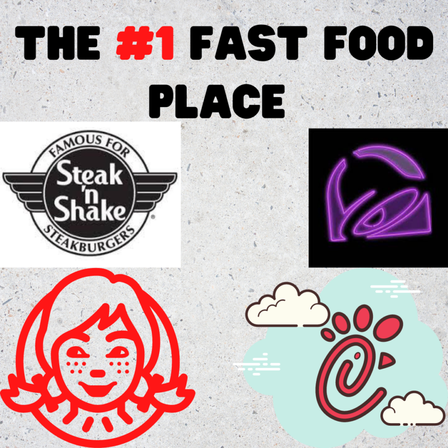 The Most Popular Fast-Food