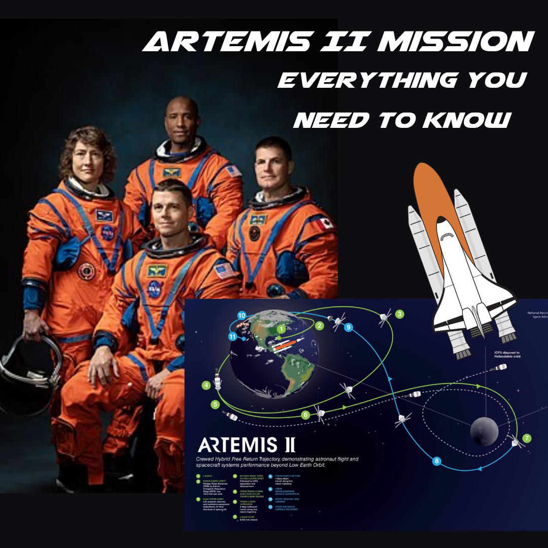 Artemis II Mission - Everything You Need to Know