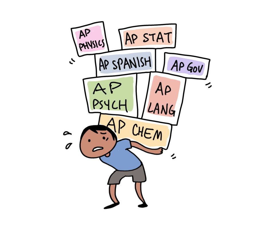 The Hardest Classes in High School